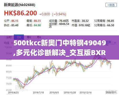 500tkcc新奥门中特钢49049,多元化诊断解决_交互版BXR7.30