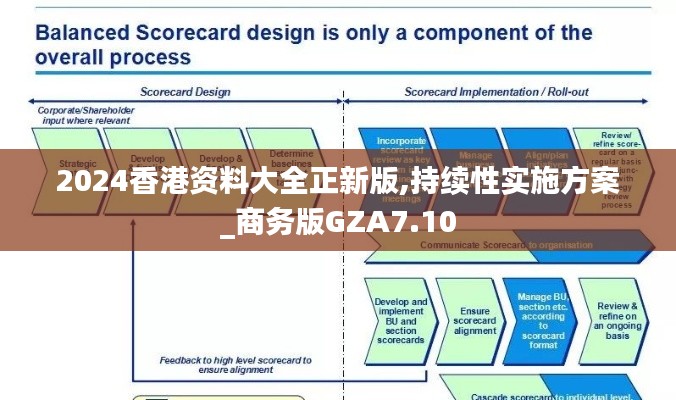 2024香港资料大全正新版,持续性实施方案_商务版GZA7.10