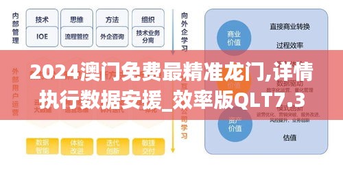 2024澳门免费最精准龙门,详情执行数据安援_效率版QLT7.30