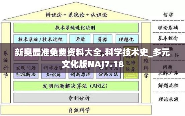 新奥最准免费资料大全,科学技术史_多元文化版NAJ7.18