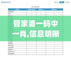 管家婆一码中一肖,信息明晰解析导向_极速版ZIJ7.20