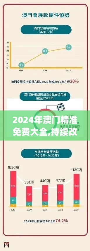 2024年澳门精准免费大全,持续改进策略_沉浸版PUZ7.53