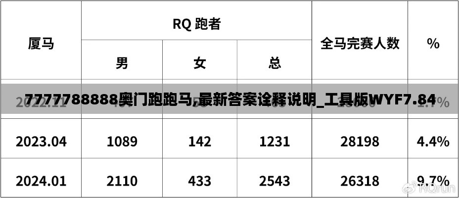 7777788888奥门跑跑马,最新答案诠释说明_工具版WYF7.84