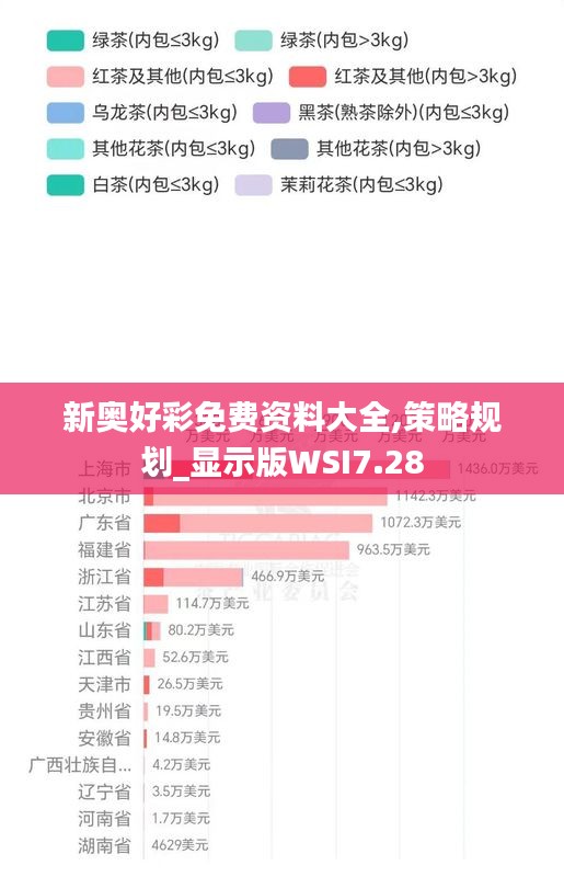 新奥好彩免费资料大全,策略规划_显示版WSI7.28