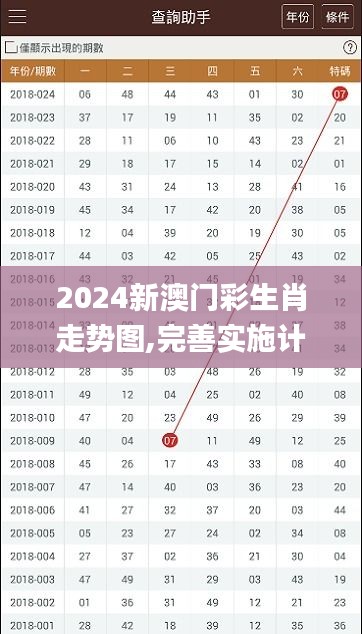 2024新澳门彩生肖走势图,完善实施计划_分析版QJO7.42