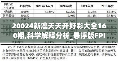 20024新澳天天开好彩大全160期,科学解释分析_悬浮版FPI7.80