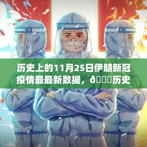 历史上的突破，伊朗新冠疫情最新数据解析——前沿科技助力抗疫之旅🌟