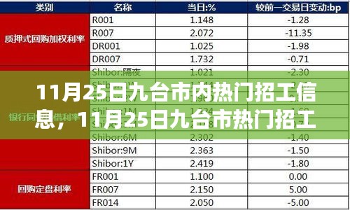 11月25日九台市热门招工信息解析，职场新动向掌握在手