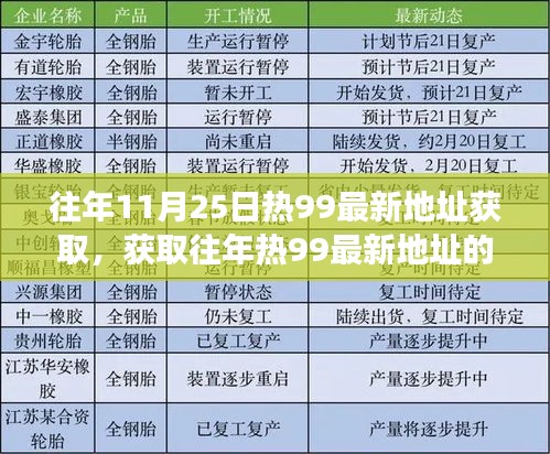 往年热99最新地址获取指南，适用于初学者与进阶用户