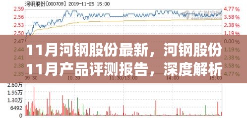 河钢股份11月产品深度评测报告，特性解析与用户体验反馈