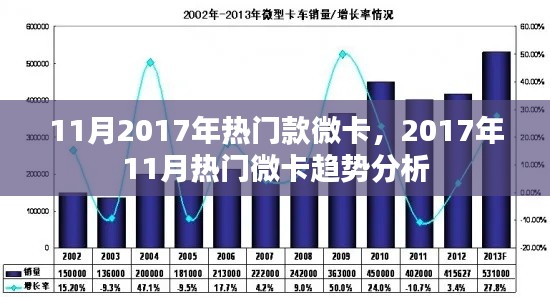 2017年11月热门微卡趋势解析，热门款微卡大盘点