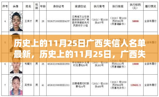 历史上的11月25日广西失信人名单最新概况及其影响