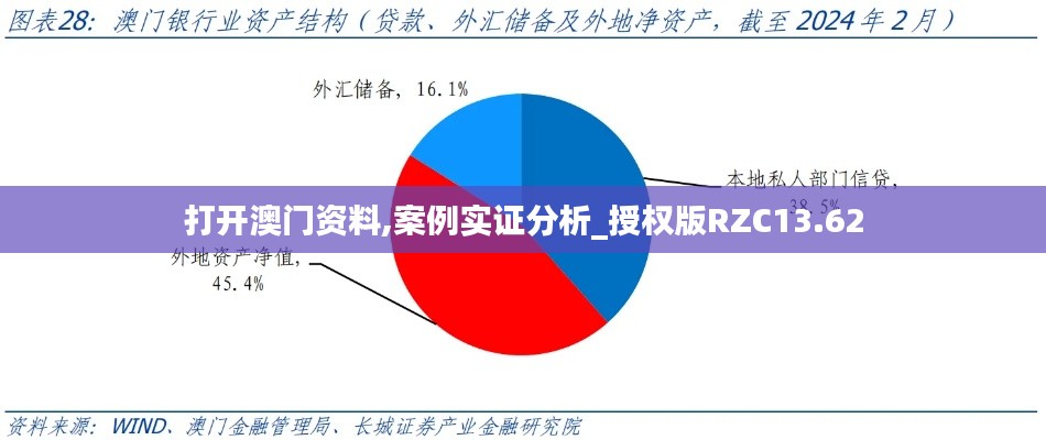 打开澳门资料,案例实证分析_授权版RZC13.62