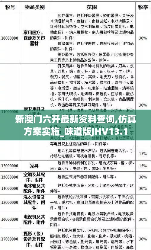 新澳门六开最新资料查询,仿真方案实施_味道版JHV13.1