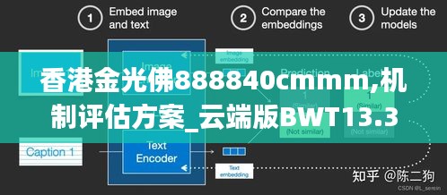 香港金光佛888840cmmm,机制评估方案_云端版BWT13.32