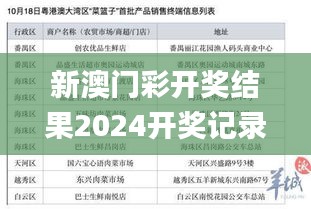 新澳门彩开奖结果2024开奖记录,可依赖操作方案_百搭版WRN13.2