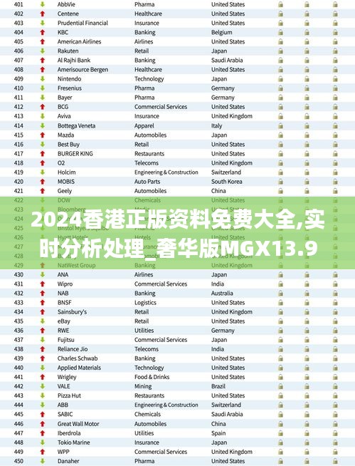 2024香港正版资料免费大全,实时分析处理_奢华版MGX13.9