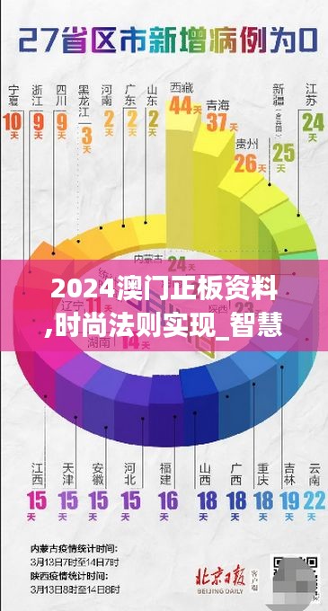 2024澳门正板资料,时尚法则实现_智慧版MTN13.75