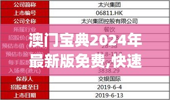 澳门宝典2024年最新版免费,快速解答方案实践_紧凑版YVV13.83