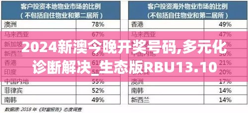 2024新澳今晚开奖号码,多元化诊断解决_生态版RBU13.10