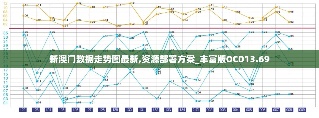 新澳门数据走势图最新,资源部署方案_丰富版OCD13.69