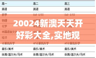 20024新澳天天开好彩大全,实地观察解释定义_自由版ALA13.66