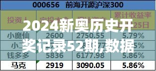 2024新奥历史开奖记录52期,数据获取方案_趣味版GUC13.10