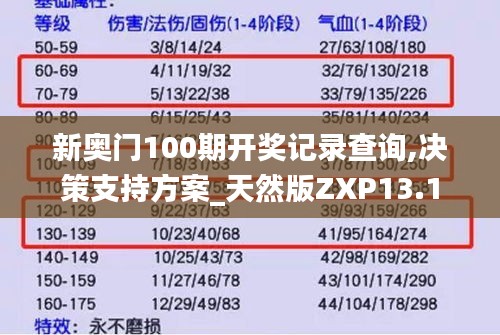 新奥门100期开奖记录查询,决策支持方案_天然版ZXP13.1