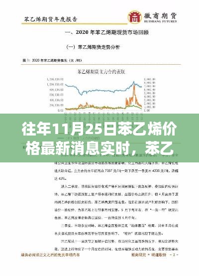 苯乙烯价格动态背后的自然之旅与心灵宁静探寻报告，最新实时消息揭秘