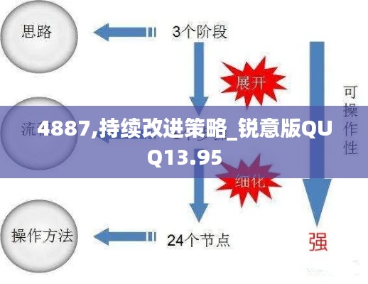 4887,持续改进策略_锐意版QUQ13.95