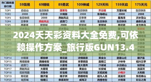 2024天天彩资料大全免费,可依赖操作方案_旅行版GUN13.49