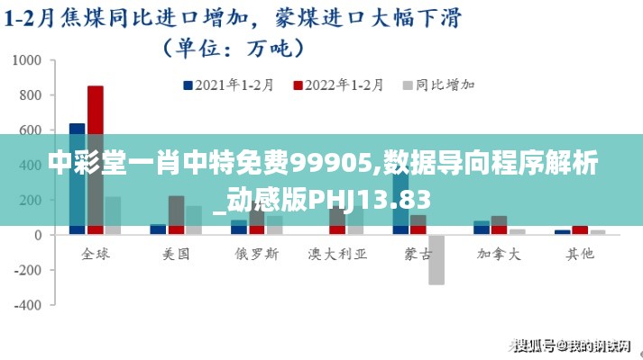 中彩堂一肖中特免费99905,数据导向程序解析_动感版PHJ13.83