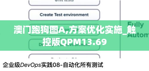 澳门跑狗图A,方案优化实施_触控版QPM13.69