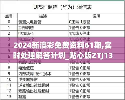 2024新澳彩免费资料61期,实时处理解答计划_贴心版ZTJ13.75