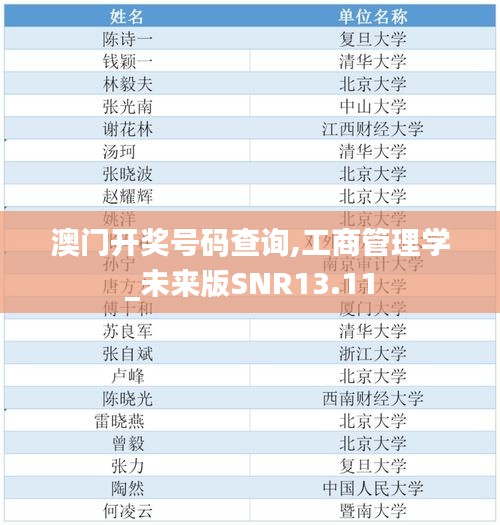 澳门开奖号码查询,工商管理学_未来版SNR13.11