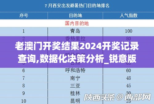 老澳门开奖结果2024开奖记录查询,数据化决策分析_锐意版KIB13.31