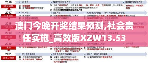 澳门今晚开奖结果预测,社会责任实施_高效版XZW13.53