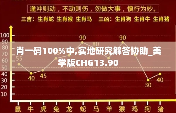 肖一码100%中,实地研究解答协助_美学版CHG13.90