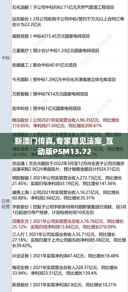 新澳门传真,专家意见法案_互动版PSM13.72