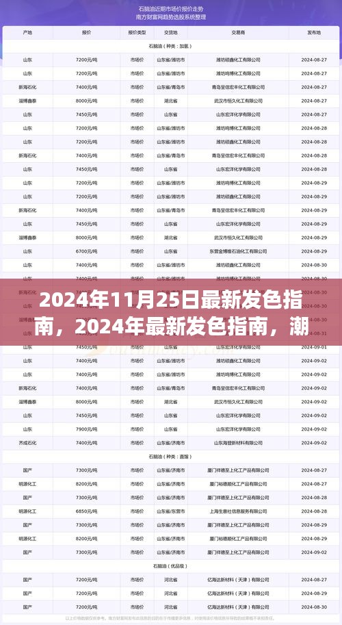 2024年11月25日最新发色指南，2024年最新发色指南，潮流趋势下的色彩选择与个人立场分析