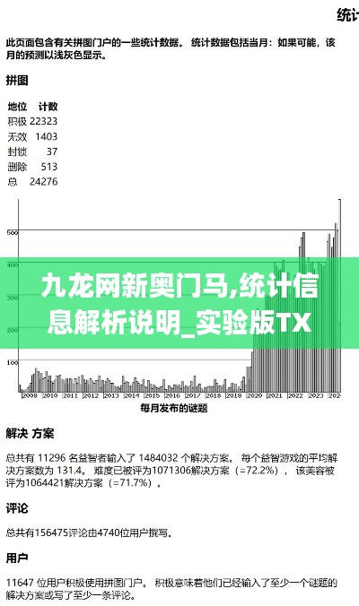 九龙网新奥门马,统计信息解析说明_实验版TXC13.27