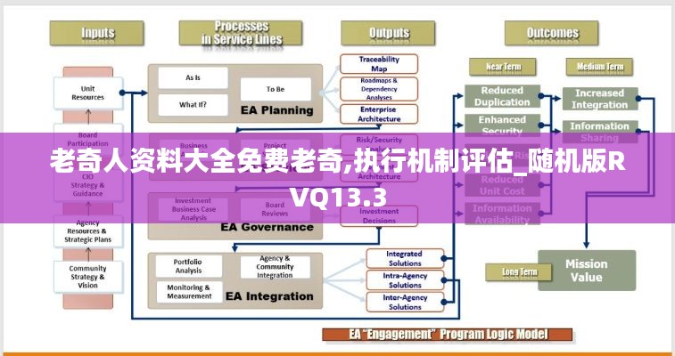 老奇人资料大全免费老奇,执行机制评估_随机版RVQ13.3