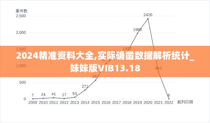 2024精准资料大全,实际确凿数据解析统计_妹妹版VIB13.18