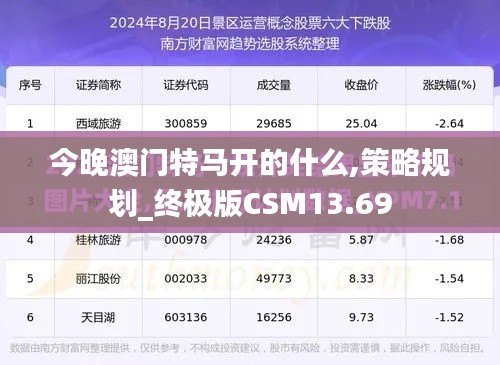 今晚澳门特马开的什么,策略规划_终极版CSM13.69