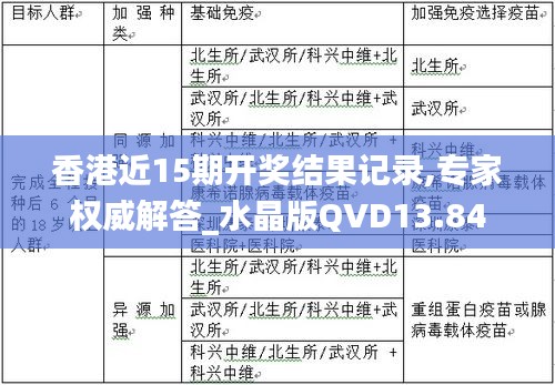 香港近15期开奖结果记录,专家权威解答_水晶版QVD13.84