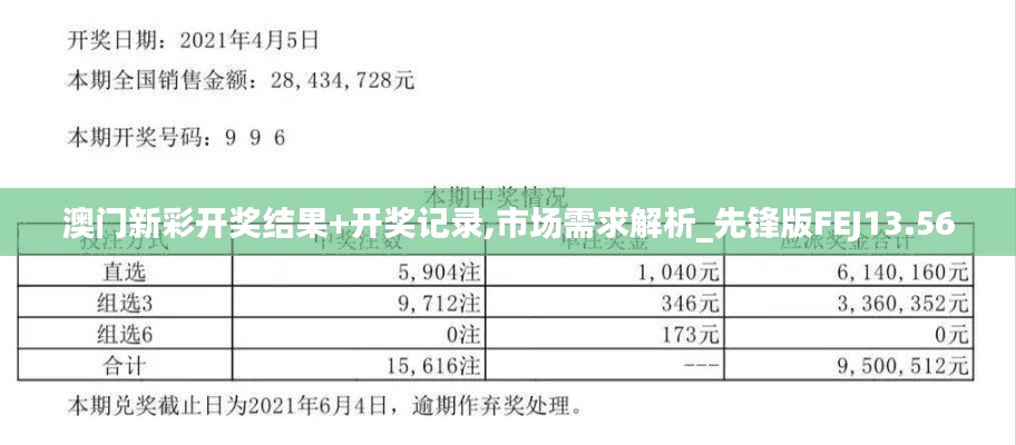 澳门新彩开奖结果+开奖记录,市场需求解析_先锋版FEJ13.56