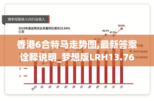 香港6合特马走势图,最新答案诠释说明_梦想版LRH13.76