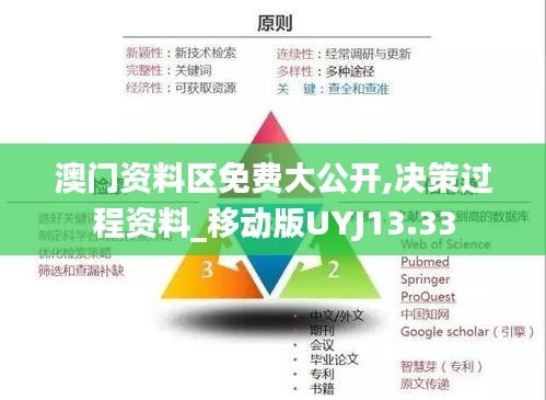 澳门资料区免费大公开,决策过程资料_移动版UYJ13.33