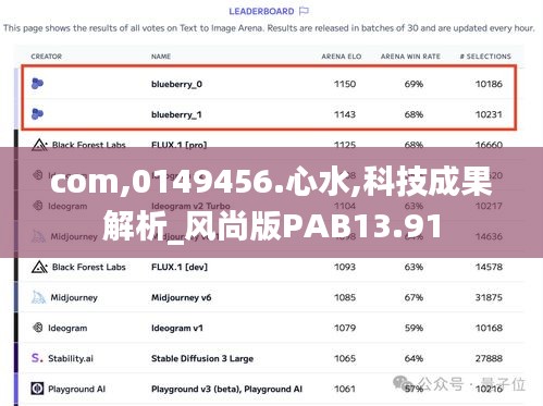 com,0149456.心水,科技成果解析_风尚版PAB13.91