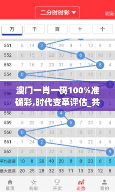 澳门一肖一码100%准确彩,时代变革评估_共享版JXI13.25